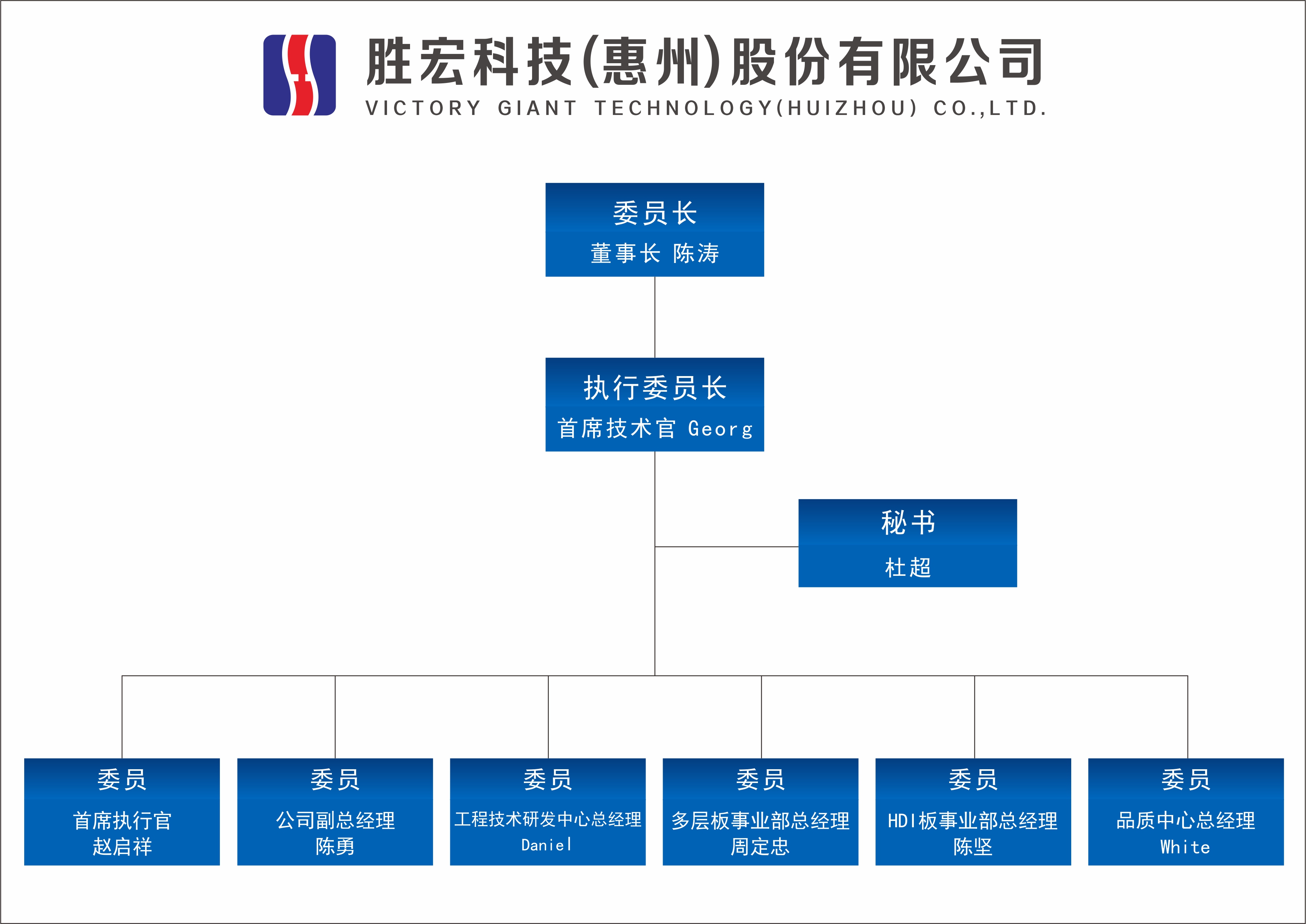 og视讯科技技术委员会正式成立